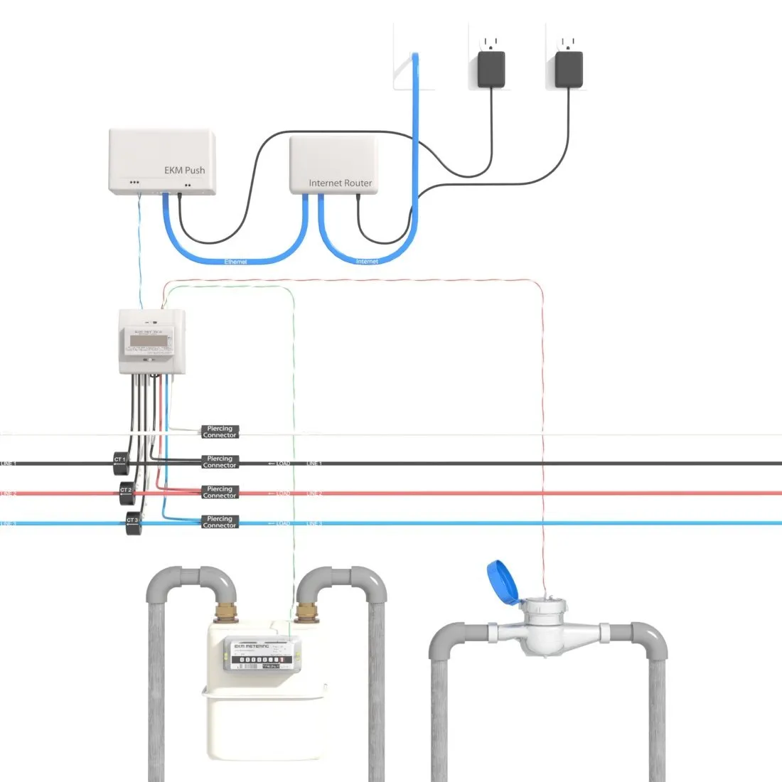 3/4 Inch Water Meter - Stainless Steel, Pulse Output