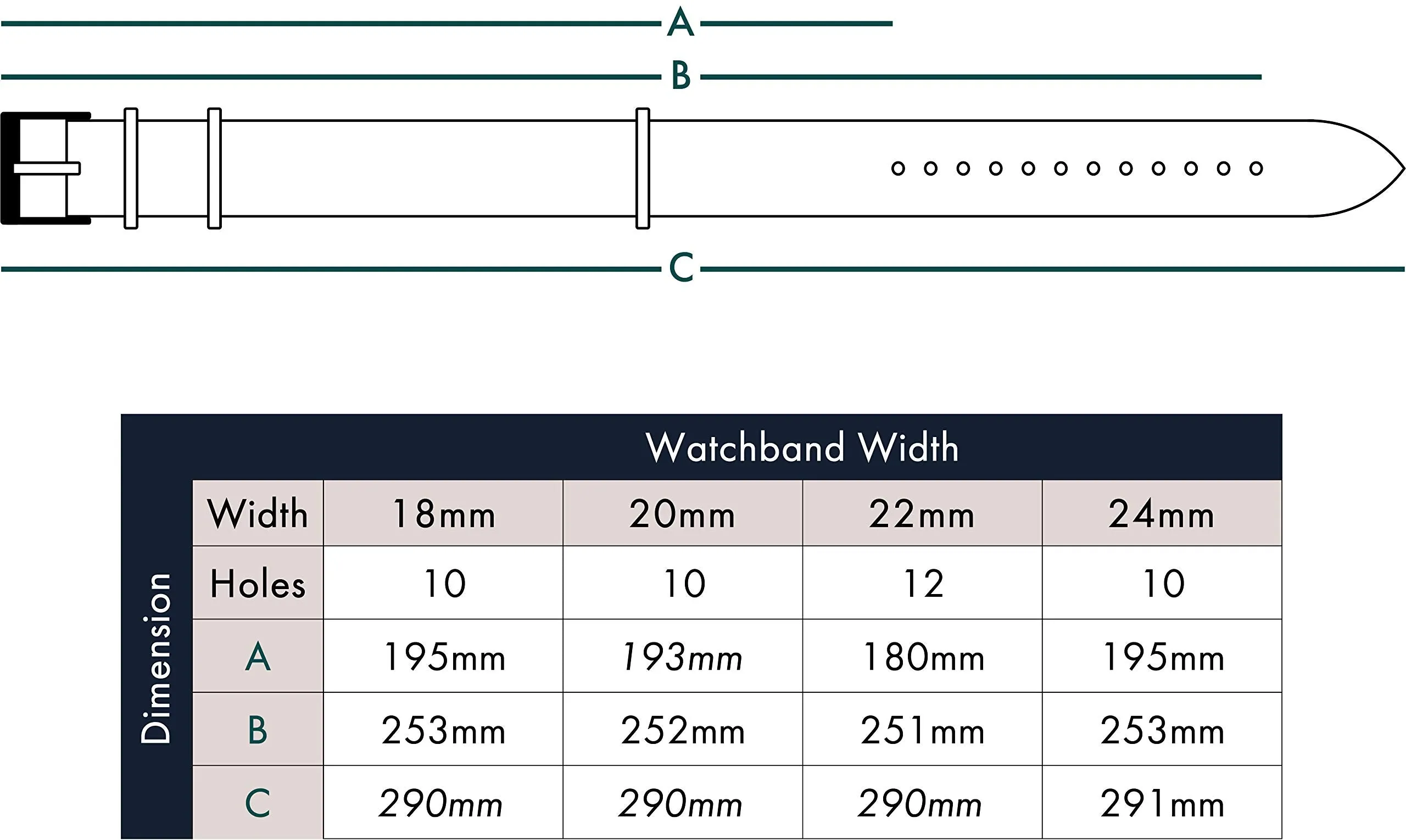 Benchmark Basics Leather Watch Band - Crazy Horse Oiled Leather One-Piece Watch Straps for Men & Women - Choice of Color & Width - 18mm, 20mm, 22mm or 24mm Black